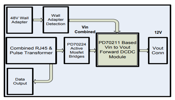 Block Diagram - Microsemi / Microchip PD70211EVB72FW-12 Evaluation Board